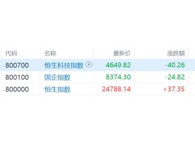 港股收评：恒科指3月跌逾9%！科技股分化，存储芯片齐跌