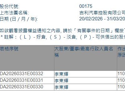 吉利汽车(00175.HK)获执行董事李东辉增持98万股