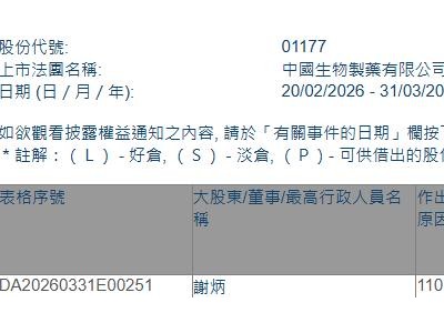 中国生物制药(01177.HK)获执行董事谢炳增持349.6万股