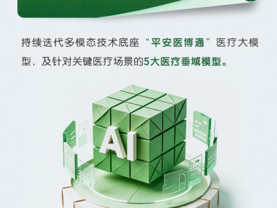 一图读懂港股平安好医生2025年可持续发展报告