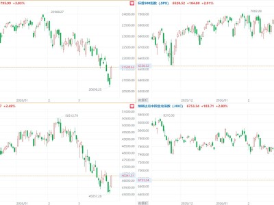 美股大反弹！纳指涨近4%，英伟达、博通、谷歌涨超5%，中概指数涨2.8%