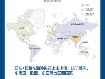 一图看懂银诺医药-B(02591.HK)2025年全年业绩发布