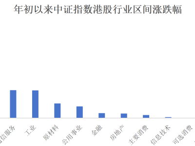 力勤资源(2245.HK)的增长密码，藏在“重”和“低”两个字里