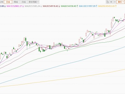 日股涨幅扩大至3.4%
