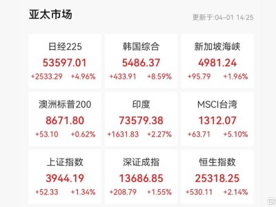 特朗普抛“撤军时间表”,日韩股市沸腾了!