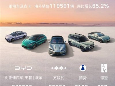 比亚迪3月销量超30万辆 海外同比增65.2% 二代刀片电池引领新潮流