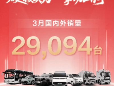上汽商用车3月销量劲增25%达29094辆，多赛道齐发力，新能源海外双突破