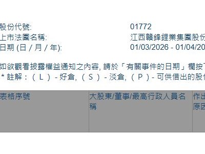 赣锋锂业(01772.HK)获摩根大通增持383.68万股
