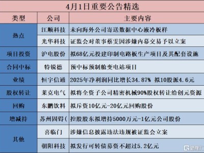 公告精选︱沪电股份：拟68亿元投建印制电路板生产项目及其配套设施；江顺科技：未向海外公司寄送数据中心液冷板样