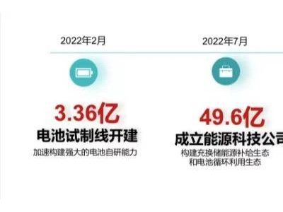 因湃电池拟IPO：从广汽自产项目到动力电池储能赛道竞逐者