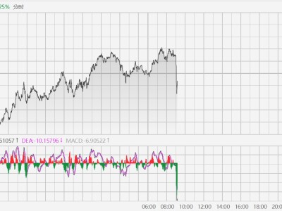 特朗普宣布取得胜利 黄金短线跳水