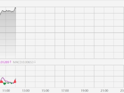 美元指数升破100
