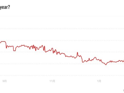美国经济衰退概率下降
