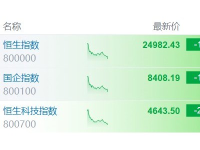 恒指跌破25000点