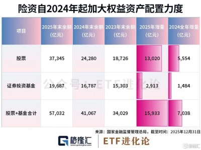 万亿险资，新进这些公司！