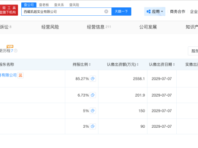张雪退出凯越机车同年参保人数骤降98%