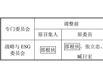 170亿市值大北农换帅：60岁原董事长病逝 54岁遗孀接任董事长