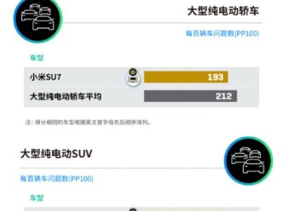 J.D. Power权威报告：小米SU7、YU7双车双冠，品控工艺获车主高度认可