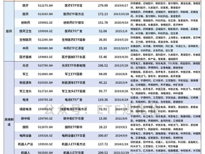 ETF速查手册(最新机构版)