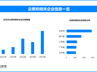 清明经济新图景：文化传承与春日体验的双向赋能