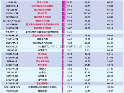 突然杀回来了！创新药ETF大盘点！