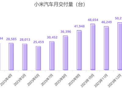 特斯拉双将加盟小米汽车，生产销售齐发力，小米汽车体系化转型加速