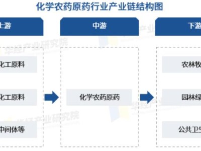 地缘冲突下，这个赛道正悄悄爆发！