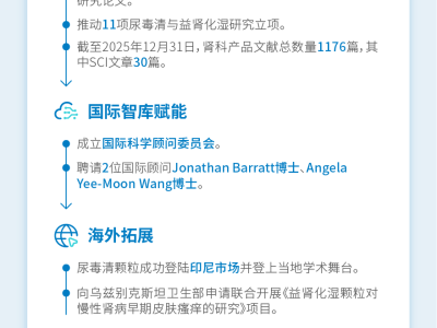 一图看懂康臣药业(01681.HK)2025年度业绩