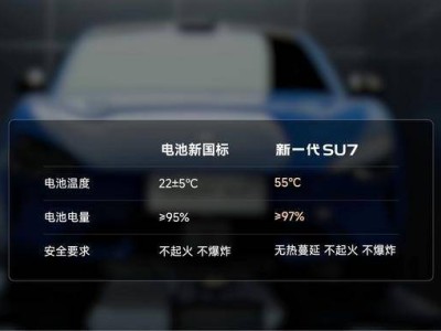 新华网央视齐点赞！新一代SU7安全标准超越国标，彰显中国车企硬实力