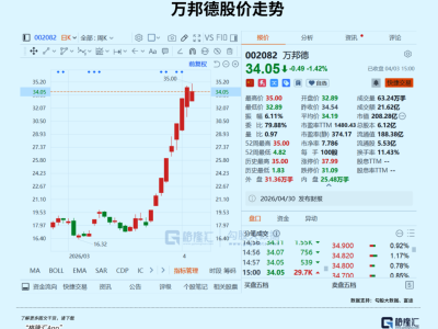 1月翻倍！又有创新药妖股诞生