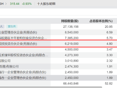 强一股份业绩飙升引关注 芯片测试产业量价齐升 优质概念股名单揭晓