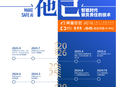 阿里巴巴智能时代新担当：以“守己利他”绘就AI治理新蓝图