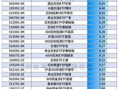 股息率超3%的ETF大集合来了！