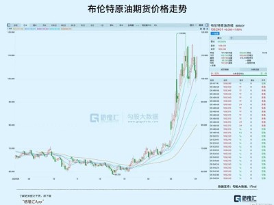 史诗级暴跌“一周年”，A股接下来如何走？