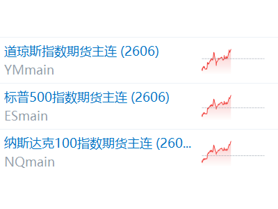 美股三大股指期货拉升 纳指期货涨1%