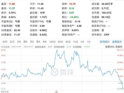 南都电源董事长拟减持股份，业绩预告显示公司将连续两年面临巨额亏损