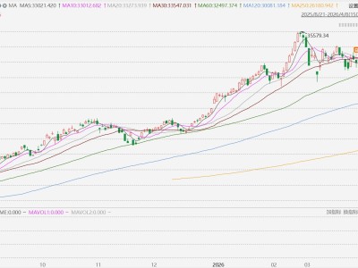 特朗普与伊朗同意停火两周！金价劲扬逾3%、油价跌破100美元、美元下跌