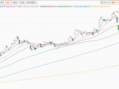 日经225指数涨幅扩大至4%