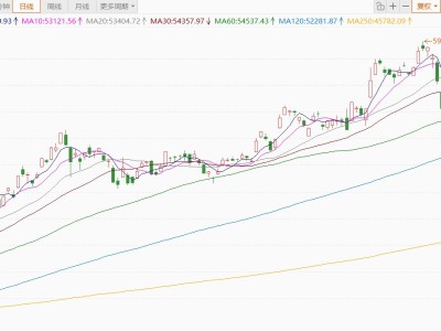 日经225指数向上触及55000点