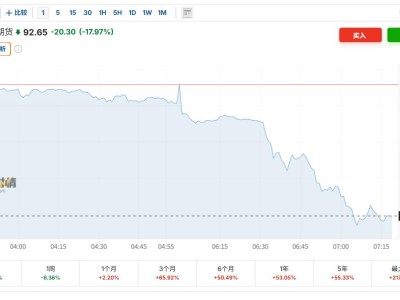 美伊同意停火两周，谈判将于10日开始！原油跳水、黄金涨破4800