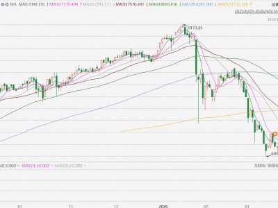雅加达综指收涨4.42%