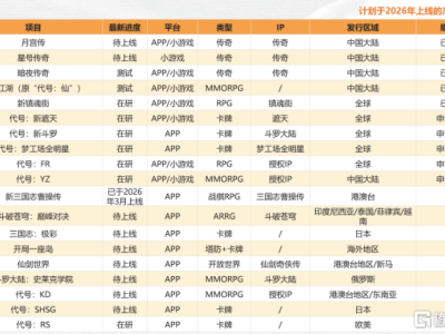 19款新游待发：中手游2026年的"翻身仗"怎么打？