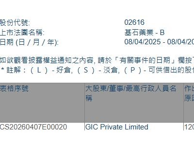 基石药业-B(02616.HK)遭GIC Private Limited减持252万股