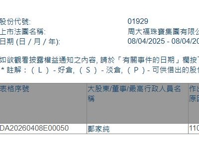 周大福(01929.HK)获执行董事兼主席郑家纯增持40万股