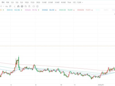 布油期货暴跌17%