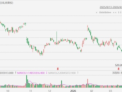 美股异动丨Meta拉升大涨超9%，推出新AI模型Muse Spark，加码追赶竞争对手