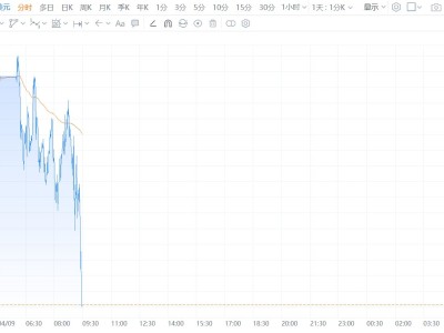 现货白银跌破73美元