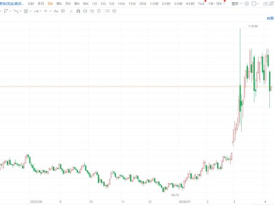 布油、WTI原油期货双双涨超3%