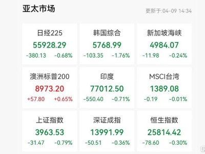 美伊“未谈先崩”？特朗普又撂狠话，全球市场情绪急转！