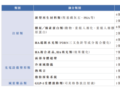 医美营收翻倍、创新药加速放量，四环医药（0460.HK）的成长拐点已至